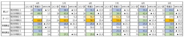 出所：内閣府データから筆者作成