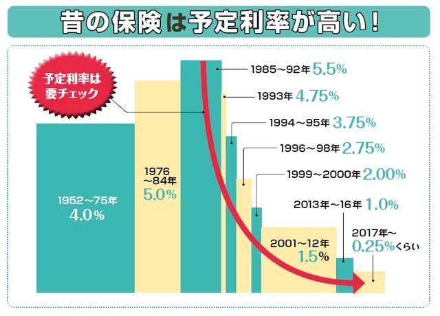 2023年10月時点の情報に基づき作成 横川由理・長尾義弘監修『NEWよい保険・悪い保険2024年版』(徳間書店)より