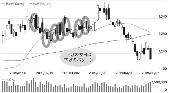  チャート提供：「みんなの株式」（https://minkabu.jp）