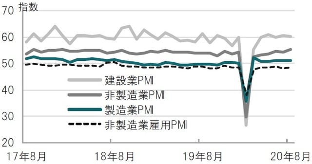 月次、期間：2017年8月～2020年8月 出所：ブルームバーグのデータを使用しピクテ投信投資顧問作成