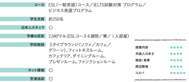 ＊内訳参考 学費の目安 → 
IntensiveESL4/4weeks 外部寮1 人部屋 授業料金：US$1,820 入学金：US$120 食費：US$80 
ピックアップ費：US$20 ＝合計 US$2,040独自のメソッドで生徒の力を引き出す