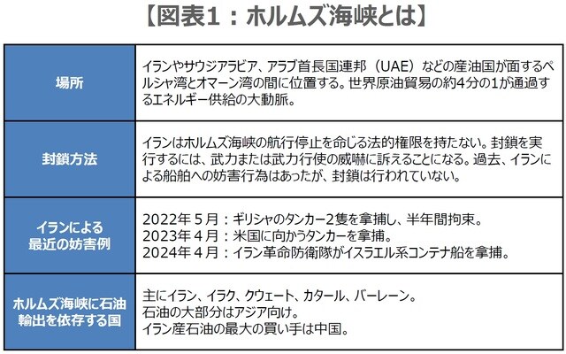 (出所)各種資料を基に三井住友DSアセットマネジメント作成