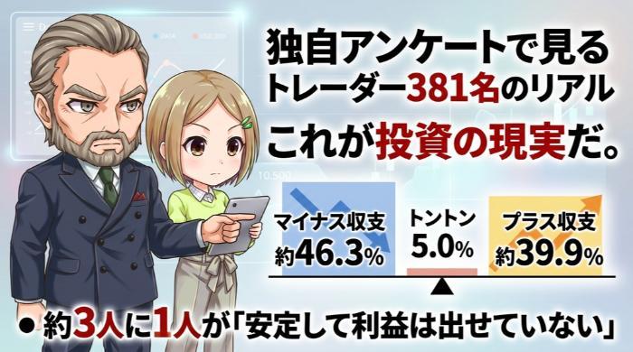 381名に聞いた、FXのトータル収支のリアル