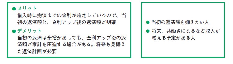  出所：田方みき、関尾英隆著『Q&Aで簡単！家づくりのお金の話がぜんぶわかる本 2024』（エクスナレッジ）