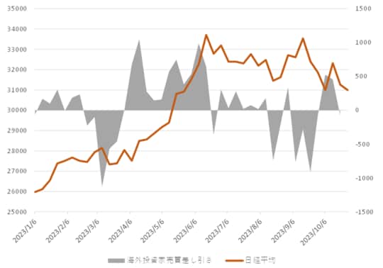 出所：東京証券取引所データより筆者作成