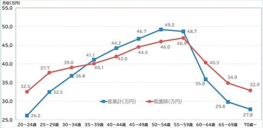 厚生労働省「令和4年版厚生労働白書」 より