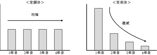 出所：イツトナLIVES