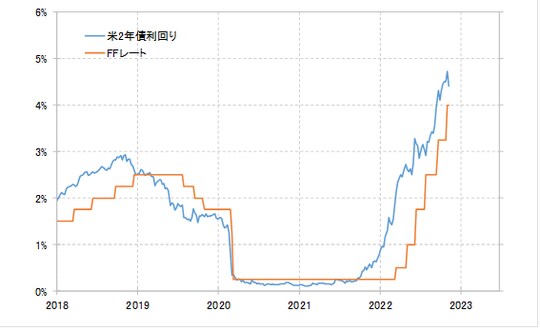 出所：リフィニティブ社データよりマネックス証券が作成