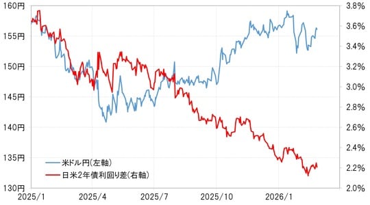 出所:LSEG社データよりマネックス証券が作成