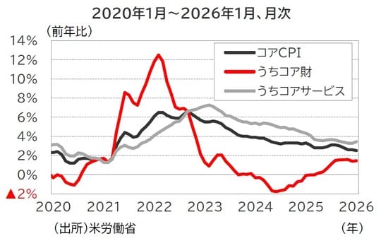 出所：米労働省