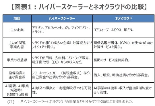 （出所）各種資料を基に三井住友DSアセットマネジメント作成