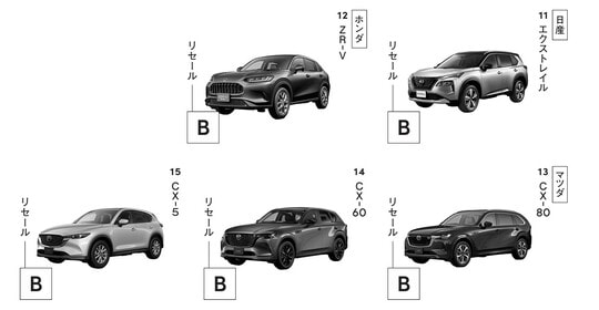出典：『損しない「クルマの買い方」大全』（KADOKAWA）より抜粋