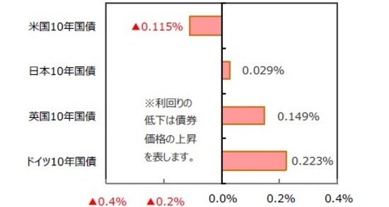 （出所）FactSet、Bloomberg L.P.のデータを基に三井住友DSアセットマネジメント作成
