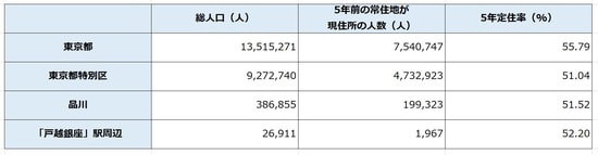 出所：平成27年「国勢調査」より