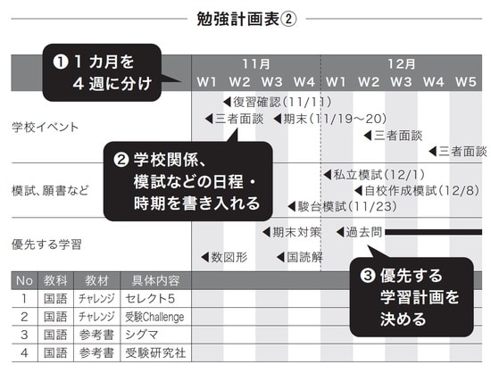 塚松美穂著『「塾なし」高校受験のススメ』（プレジデント社）より。