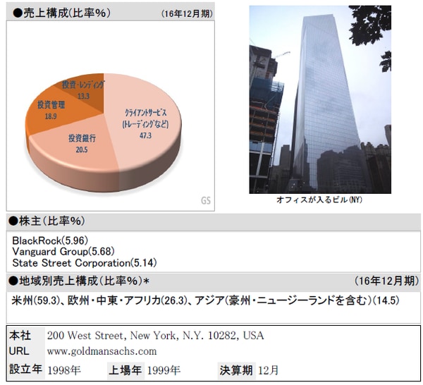 *地域別売上構成の合計値は100.1％