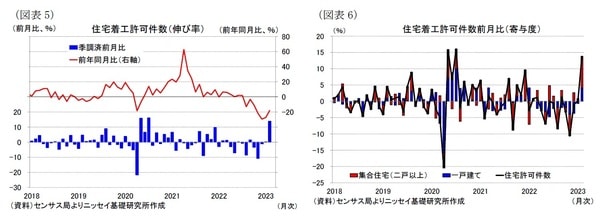 【図表5】【図表6】