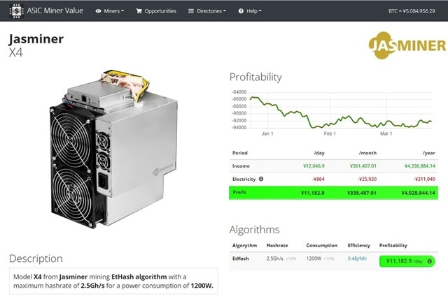出所：https://www.asicminervalue.com/miners/jasminer/x4