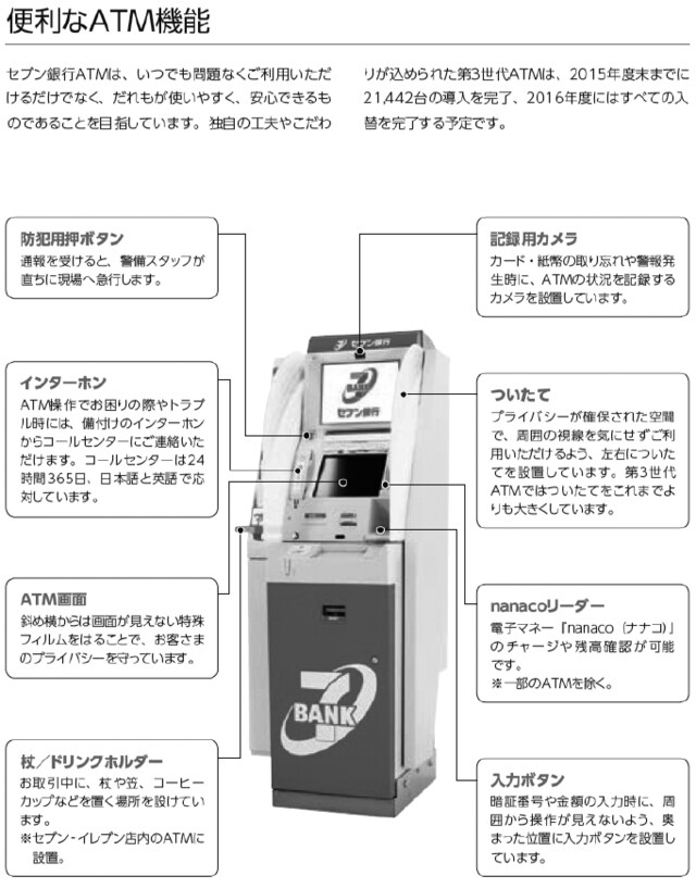 （出典:セブン銀行『ディスクロージャー誌』（2016）』）