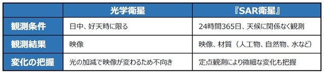 （出所）各種資料を基に三井住友DSアセットマネジメント作成