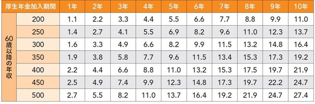 ※(株)Money&You作成