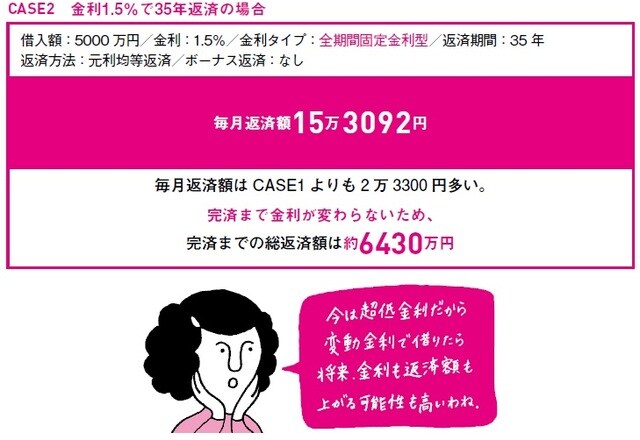 出所：田方みき、関尾英隆著『Q&Aで簡単！家づくりのお金の話がぜんぶわかる本 2023』（エクスナレッジ）