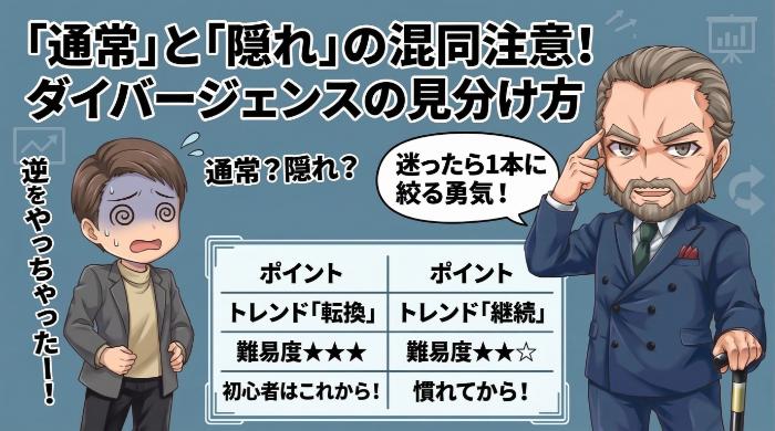 「通常」と「隠れ」を混同すると逆をやる ─ 見分け方の整理