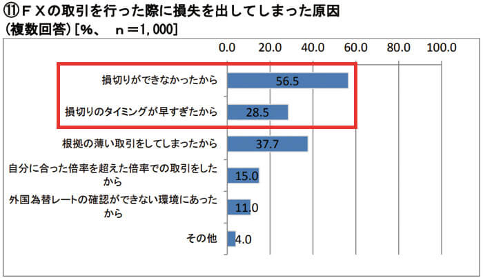 単純明快】バイナリーオプションとFXの9つの違い！相性診断付き ｜資産形成ゴールドオンライン