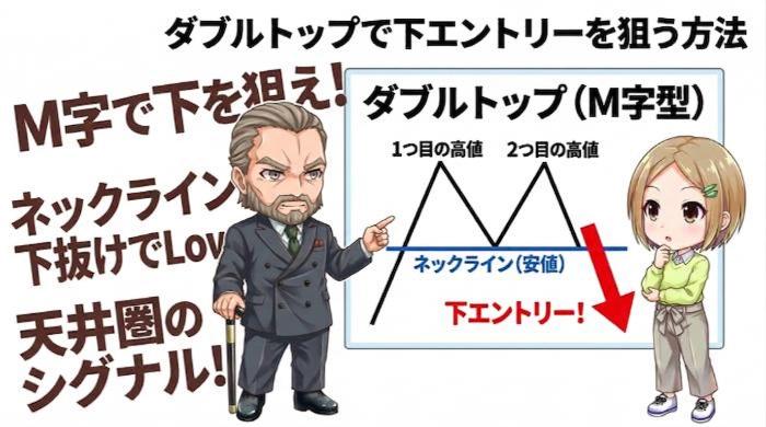 ダブルトップ(M字型)で下エントリーを狙う方法