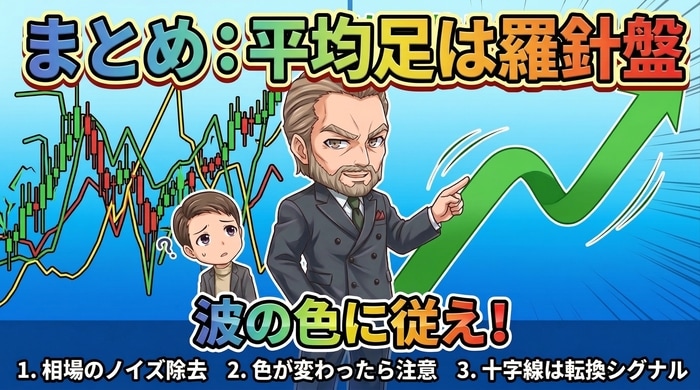 平均足はバイナリ―オプションの順張り羅針盤
