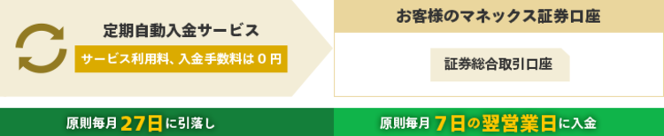 マネックス証券の入金方法3つ…手順を画像で解説【初心者おすすめ】｜資産形成ゴールドオンライン