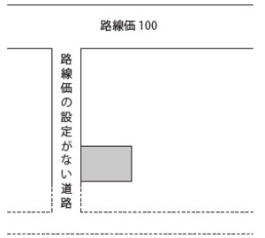 ［図表］路線価が設定されていない道路に面する土地