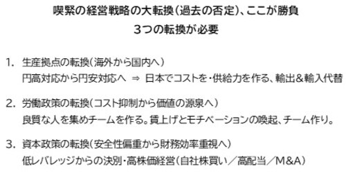 出所：武者リサーチ