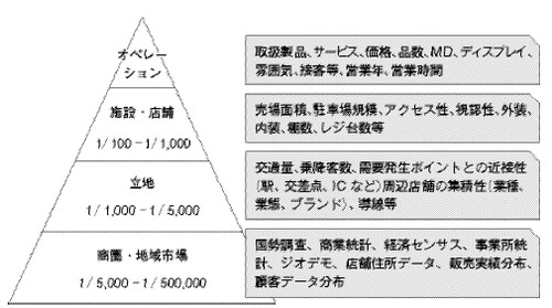 （数字は地図の縮尺）