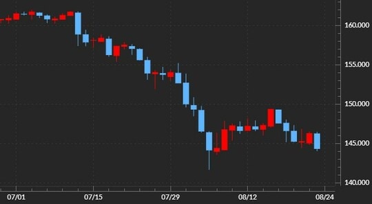  出所：マネックストレーダーFX
