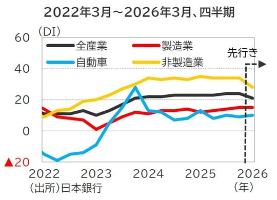 出所：日本銀行