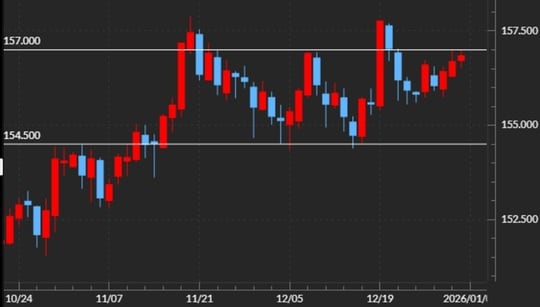 出所：マネックストレーダーFX