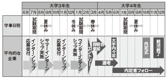 出典:『99%の会社が知らない「超・デジタル採用術」オンラインでも応募者の心は「見える化」できる!』(徳間書店)より