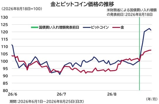 出所：Bloombergのデータを基にアセットマネジメントOneが作成