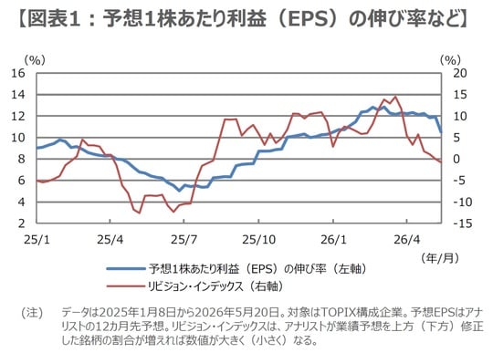 （出所）Datastreamのデータを基に三井住友DSアセットマネジメント作成
