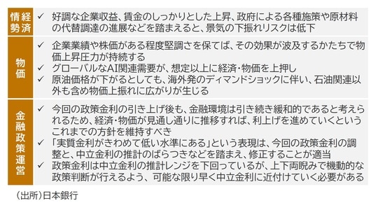 出所：日本銀行