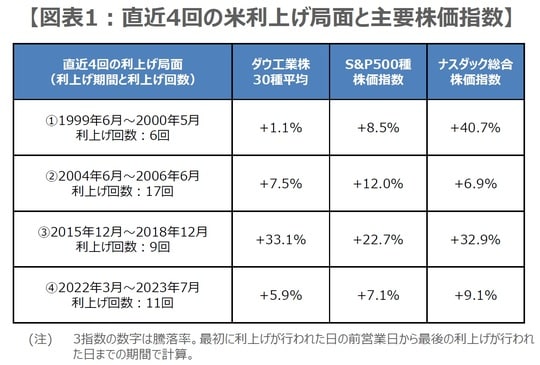 （出所）Bloombergのデータを基に三井住友DSアセットマネジメント作成
