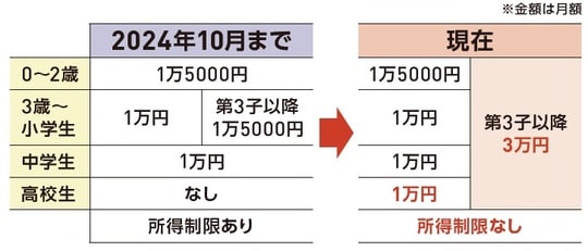 出所：出所：『いちからわかる！定年前後のお金と手続き　得する働き方・暮らし方ガイド2026-2027年最新版』（インプレス）より抜粋