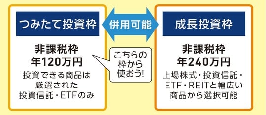 出典：『いちからわかる！新NISA＆iDeCo　2026年最新版』（インプレス）より抜粋