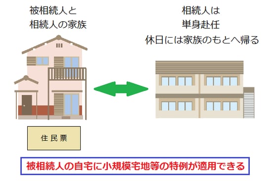 相続人が家族を残して単身赴任していたとき、被相続人の自宅に小規模宅地等の特例が適用できる。
