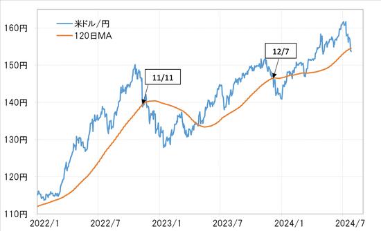 出所：リフィニティブ社データよりマネックス証券が作成