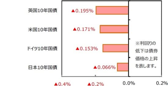（出所）FactSet、Bloomberg L.P.のデータを基に三井住友DSアセットマネジメント作成