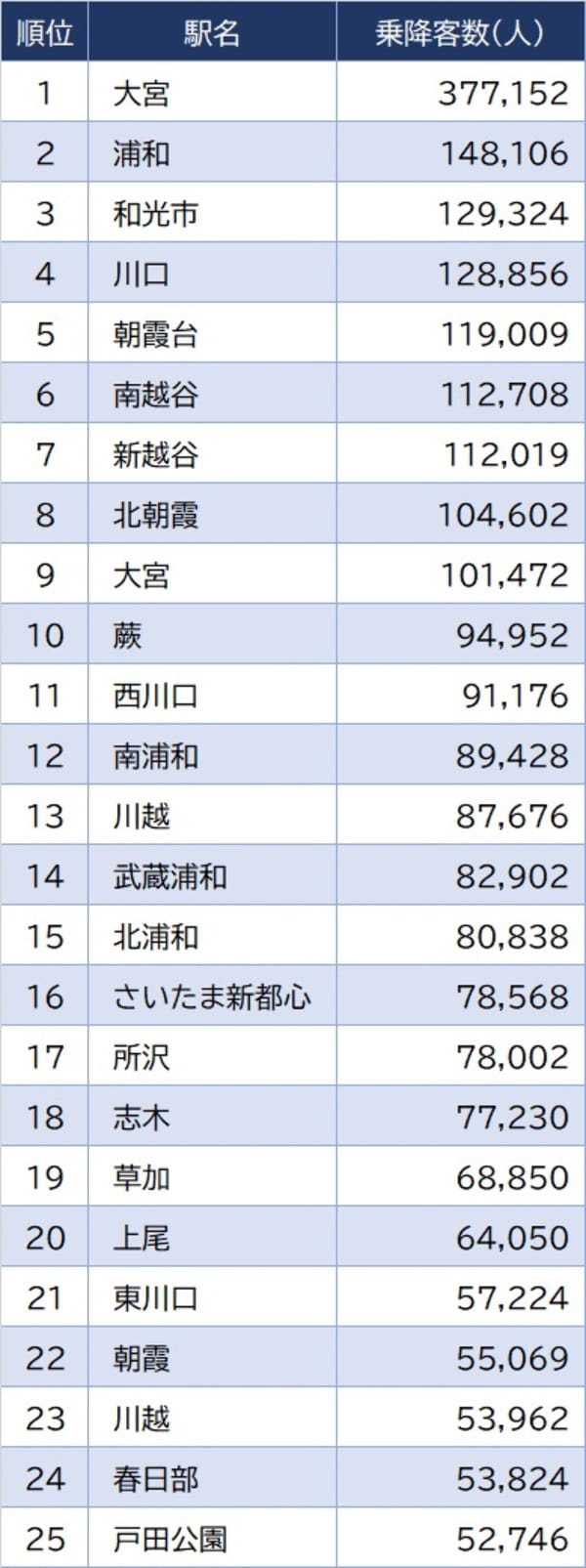 ※国土数値情報ダウンロードサービスで 2022年7月15日 公開「駅別乗降客数（2021年 令和3年度）を基に作成