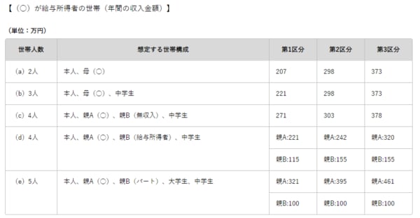出所：独立行政法人日本学生支援機構ホームページより