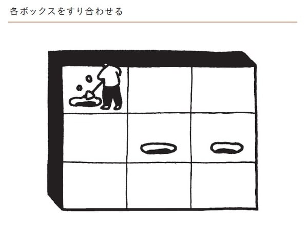 イラスト:加納徳博 出所:世古詞一著『対話型マネジャー 部下のポテンシャルを引き出す最強育成術』(日本能率協会マネジメントセンター)